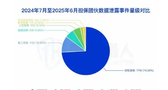 The head guarantee group was hit, the new guarantee was quickly replaced (1) the Hong Kong guarantee was severely disrupted and the short-term impact on the black-out of the transaction chart (page 86 of the original report)