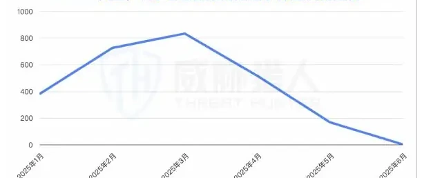The head guarantee group was hit, the new guarantee was quickly replaced (1) the Hong Kong guarantee was severely disrupted and the short-term impact on the black-out of the trade chart (page 87 of the original report)