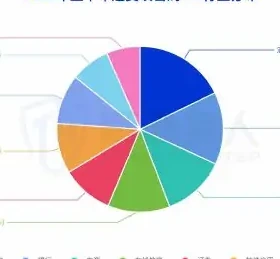 Finance as the primary target, consumer financial risk peaking 2 (page 94 of the original report)