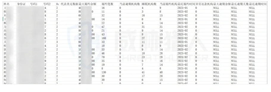 Dissensitization table for disclosure of loan records with user performance information Screenshot