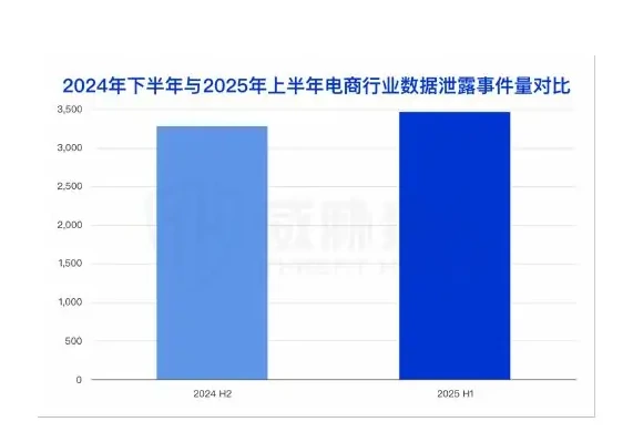 Number of data-dissemination incidents in the electric power industry Top1 industry, figure 1 (page 10 of the original report)