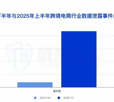 Number of data leak incidents in the electric power industry Top1 industry, figure 2 (page 10 of the original report)