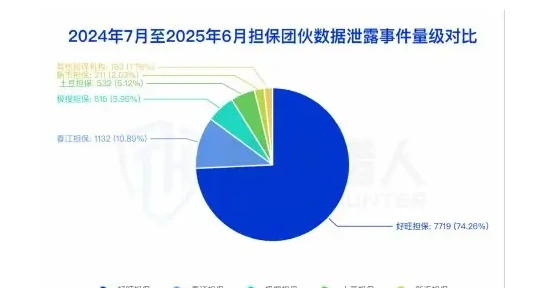 The head guarantee group was hit and the new guarantee was quickly updated (page 16 of the original report)