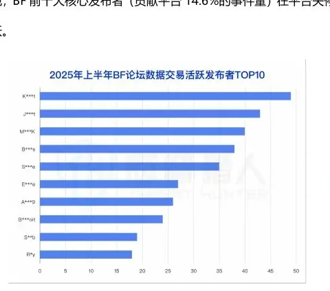 BF Rapid migration of the Platform ' s core users and strong charts of continuity of cybercrime activity (page 21 of the original report)