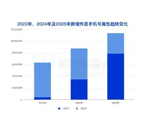 Figure 1 Trends in resources from domestic catalogs in 2025 (page 7 of the original report)