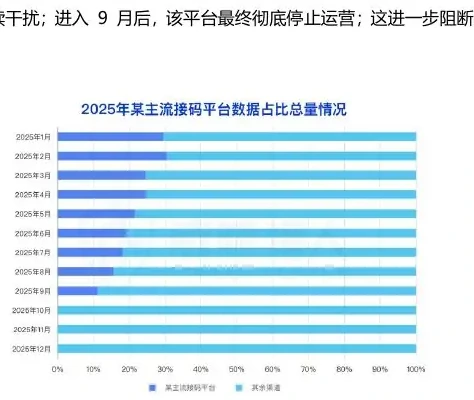 Trends in resource changes in domestic SIM pool cards, 2025 2 (page 9 of the original report)