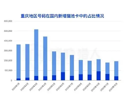 Figure showing trends in resource changes in domestic cat pools in 2025 (page 11 of the original report)