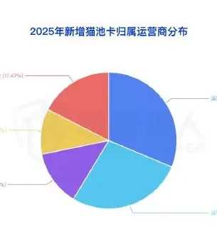 Diagram of changes in resources for the interception of cellular cards in the country, 2025 (page 12 of the original report)