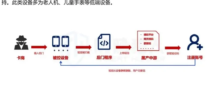 Diagram of changes in resources for the interception of cellular cards in the country, 2025 (page 13 of the original report)