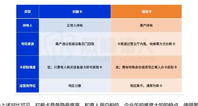 Figure 1 Trends in Domestic Interception of Cellular Card Resources, 2025 (page 15 of the original report)