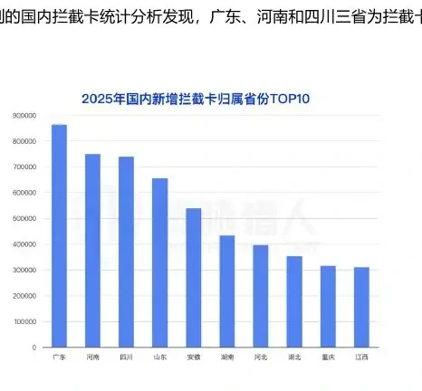 Diagram of changes in resources for the interception of mobile phones in the country in 2025 (page 15 of the original report)