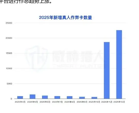 Diagram of changes in resources for the interception of cellular cards in the country in 2025 (page 16 of the original report)
