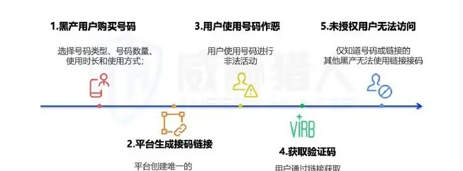 Diagram of resource analysis of the "N.C.N.M.N." in 2025 (page 19 of the original report)