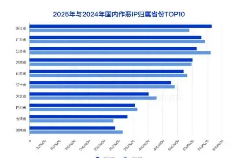 IP Resource Analysis Chart for Domestic Corruptness 2025 (page 22 of the original report)