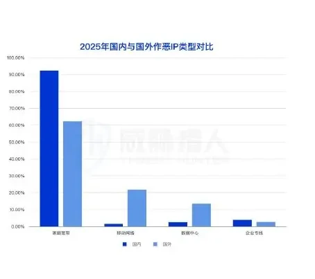 Analysis of bank card resources related to money-laundering, 2025