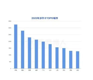 Analysis of changes in public account resources, 2025, related to money-laundering (page 26 of the original report)