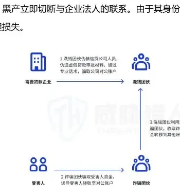Analysis of changes in public account resources, 2025, related to money-laundering (original report, p. 27)