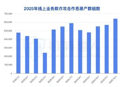 AI New Risks of Wind Control in the Age: Automation of Vices into the "Intelligence Stage" Chart 1 (page 52 of the original report)