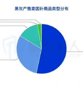 Chart 1 on the current status of the “nationally financed” fraud industry (page 59 of the original report)