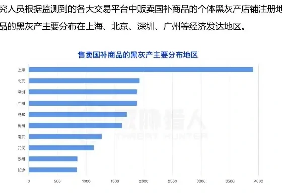 Chart of the current status of the “national” fraud industry (page 59 of the original report)