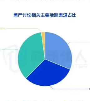 Chart showing the current status of the “national fraud industry” (page 60 of the original report)