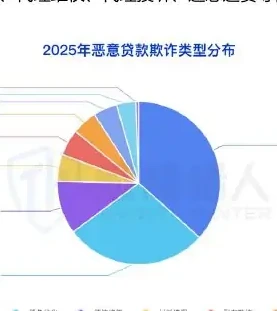 top 5: Chart 1 of Guangdong, Sichuan, Shandong, Jiangsu and Zhejiang in 2025
