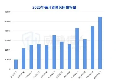 Top5 Cities: Chongqing, Guangzhou, Chengdu, Shanghai, Shenzhen Chart 1 (page 68 of the original report)