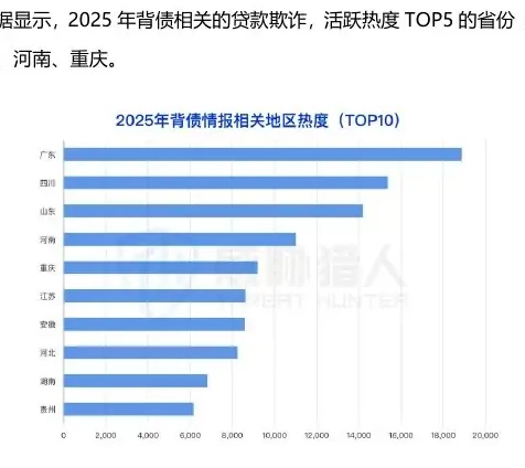 Top5 Cities: Chongqing, Guangzhou, Chengdu, Shanghai, Shenzhen Chart 2 (page 68 of the original report)