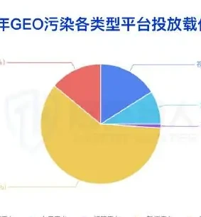 New GEO poisoning versus traditional fishing imitations 1 (page 75 of the original report)