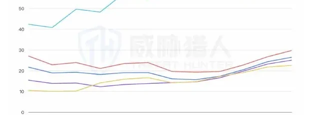 KYC personal assault material prices are stable, but enterprises show the highest fluctuations in class material increase (page 12 of the original report)