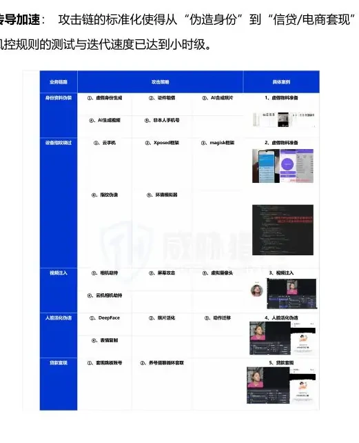 2025 KYC Industrial attack chain structure chart (page 28 of the original report)