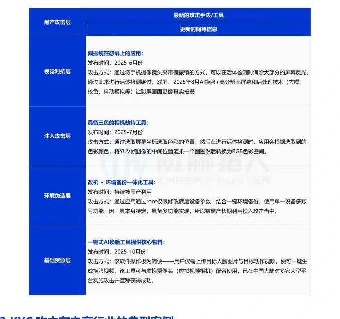 KYC Model case of assault on the electric power industry [case review] chart (original report, page 30)