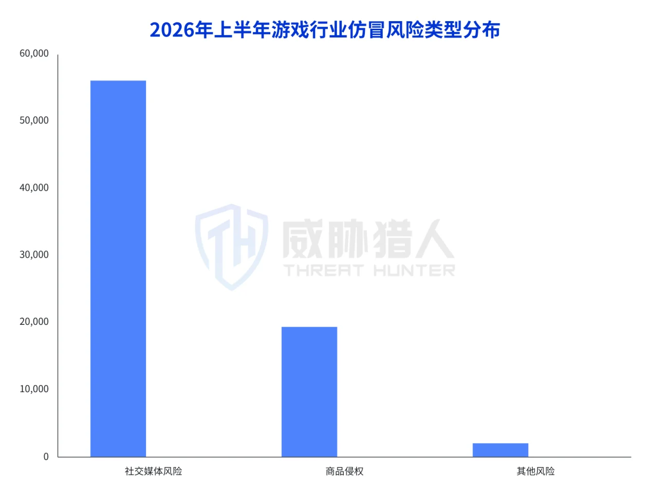 3.4 Game industry: social communication and product infringement form an independent ecological chart 22