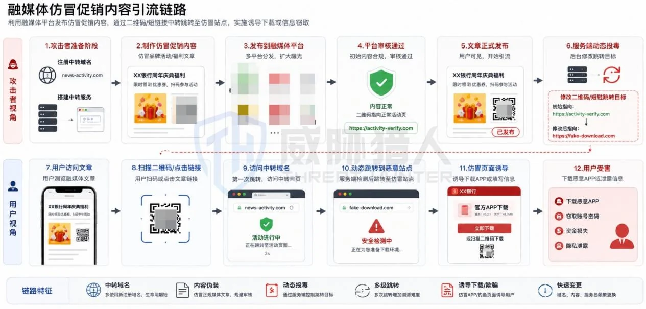 4.1.1 cybercrime malicious link diagram 26