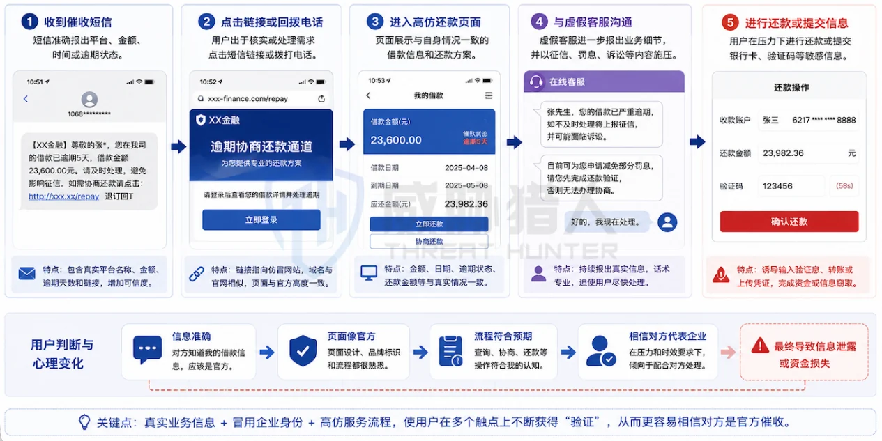 4.2.3 What the user sees is a continuous “official collection” link chart 28