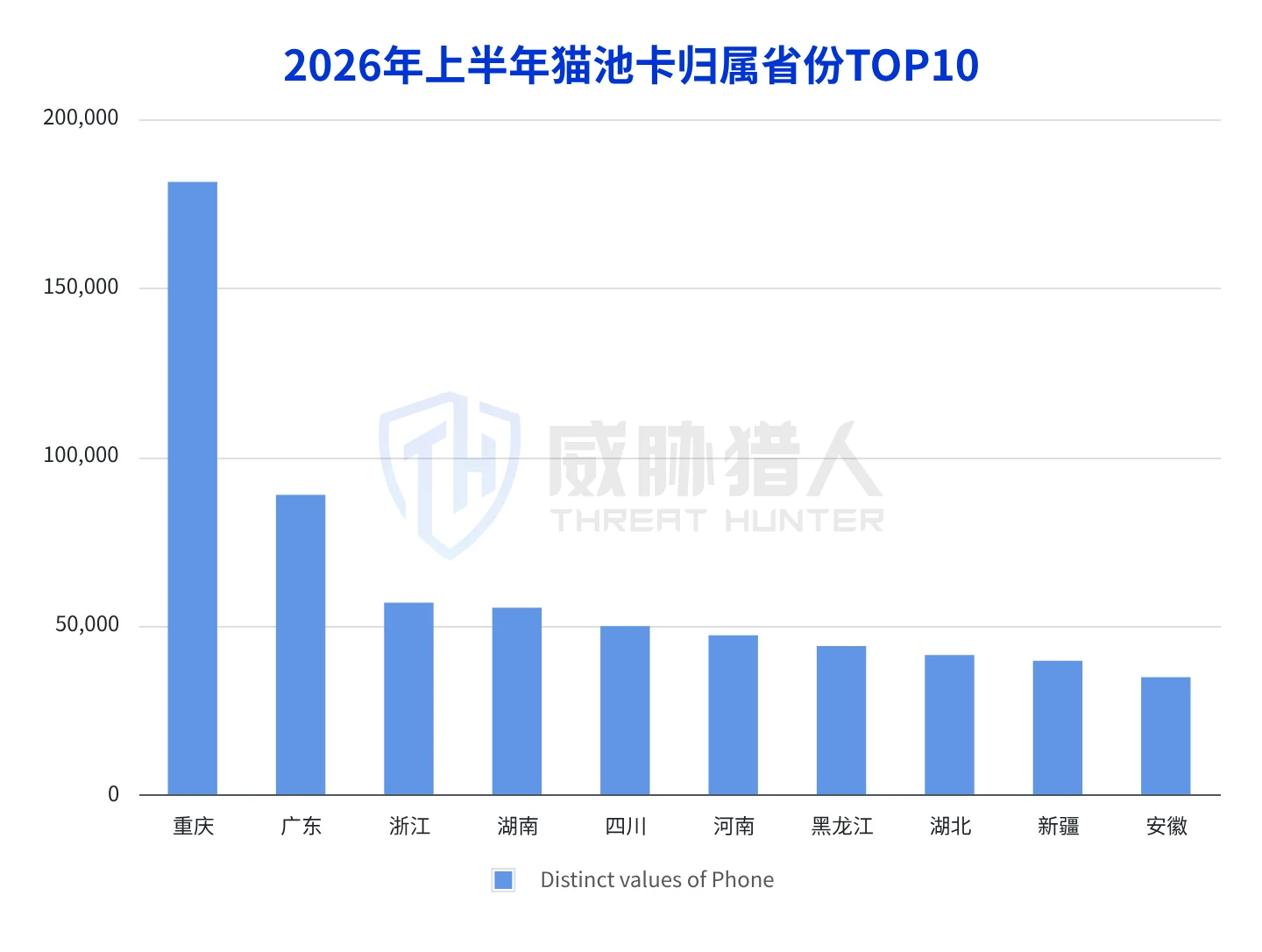 1.1.2 SIM pool card resource change trend chart in the first half of 2026 5