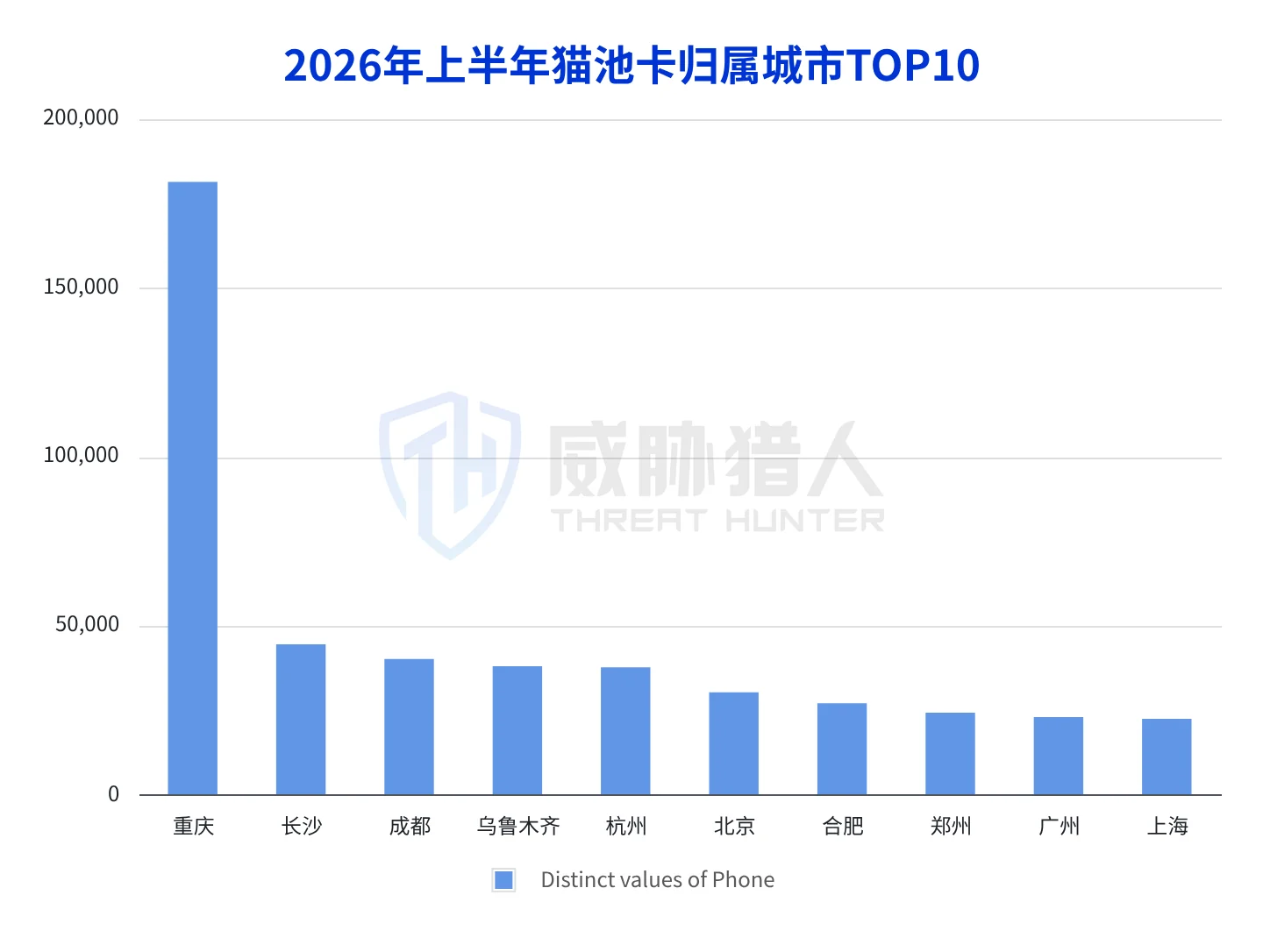 1.1.2 SIM pool card resource change trend chart in the first half of 2026 7