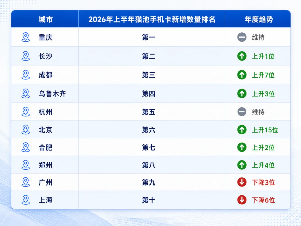 1.1.2 SIM pool card resource change trend chart in the first half of 2026 8