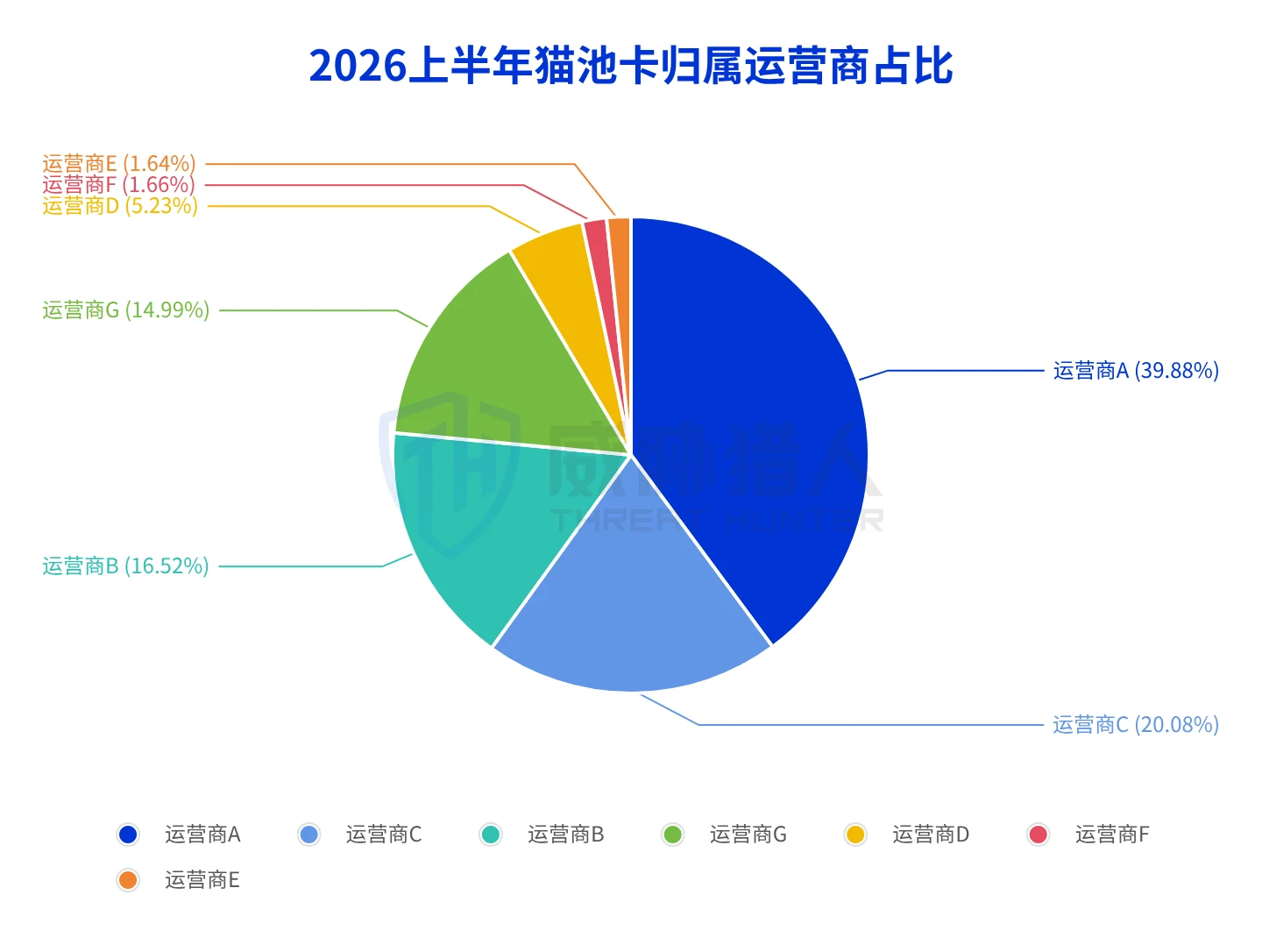1.1.2 SIM pool card resource change trend chart in the first half of 2026 9