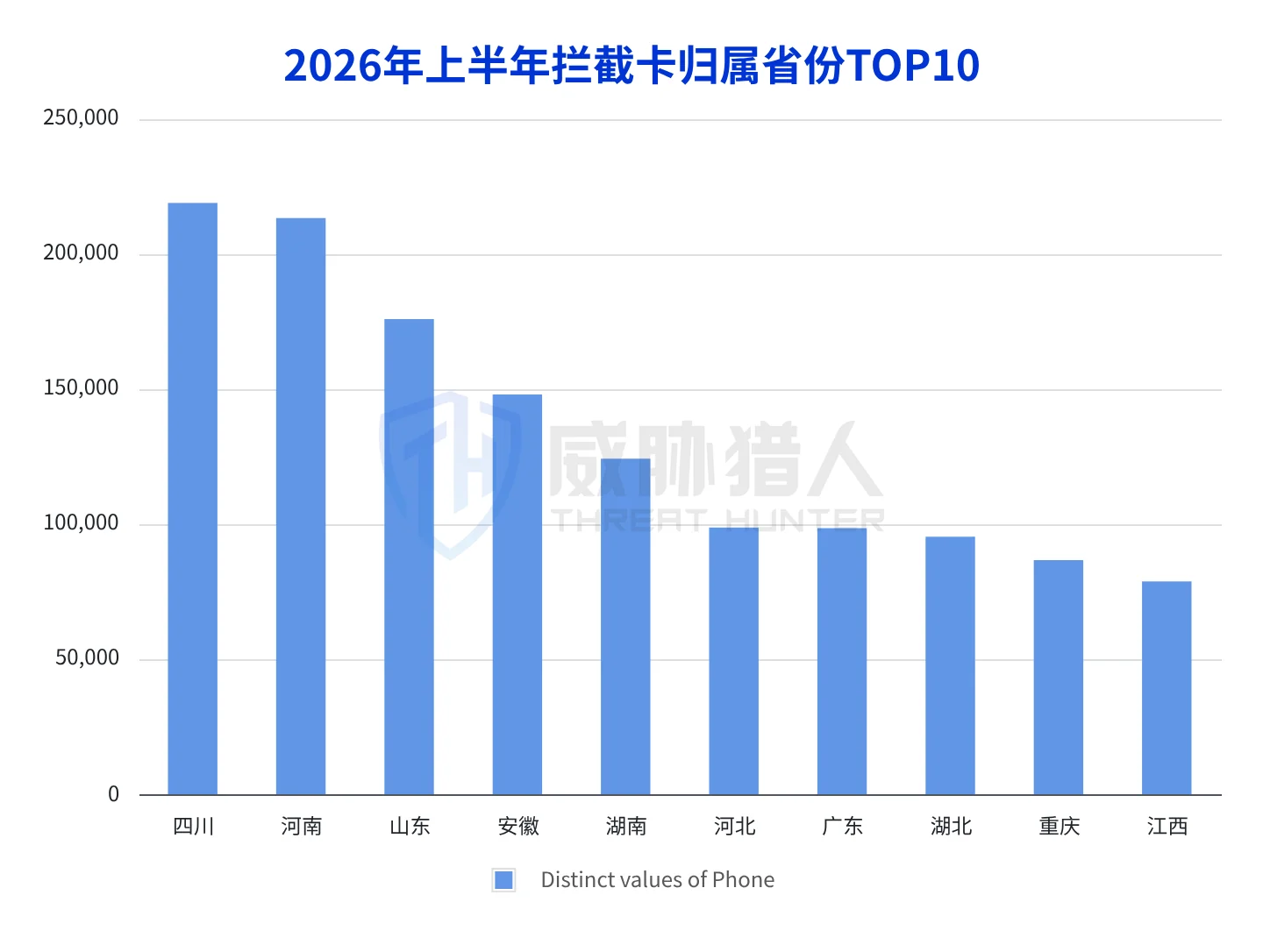 1.1.3 Domestic interception mobile phone card resource change trend chart in 2026 12