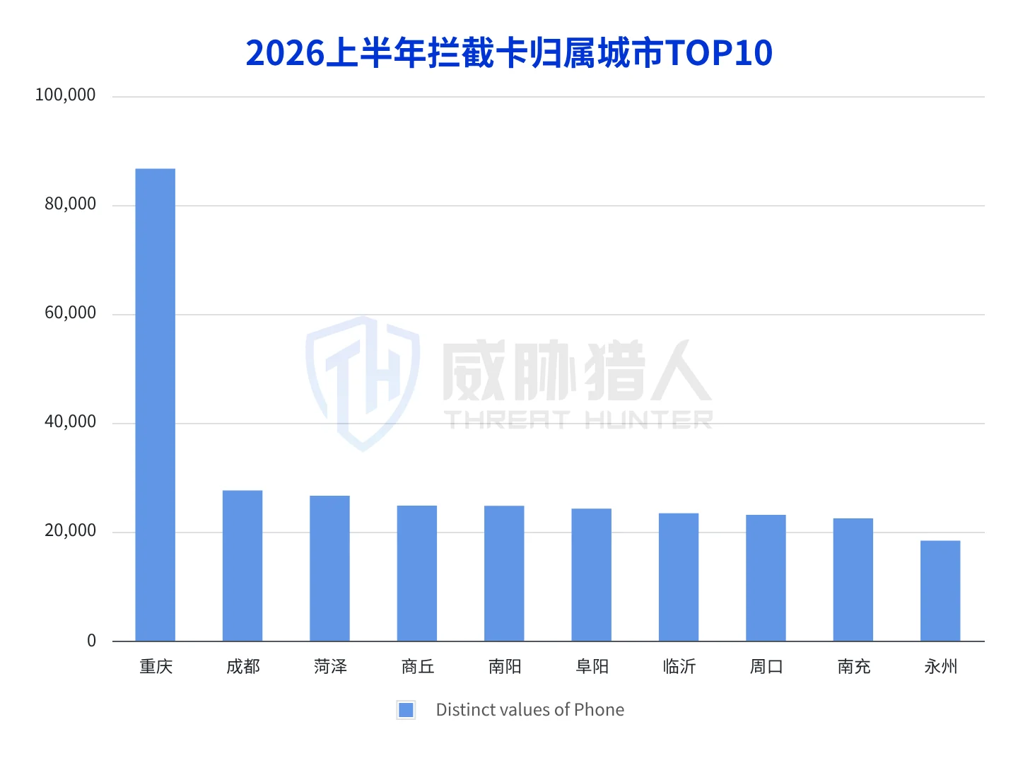 1.1.3 Domestic mobile phone card interception resource change trend chart in 2026 14