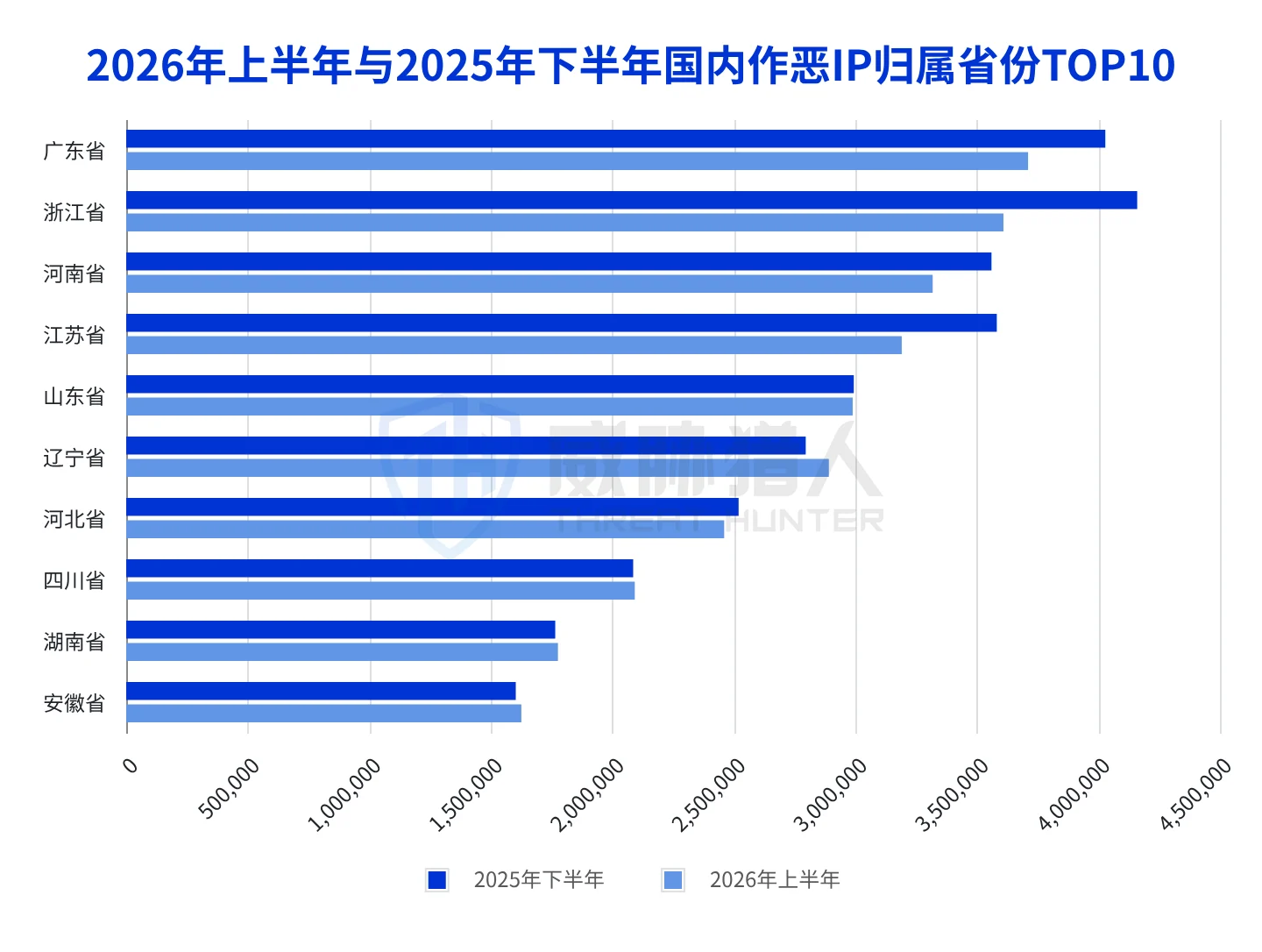 1.2.2 Analysis chart of domestic malicious IP resources in the first half of 2026 21