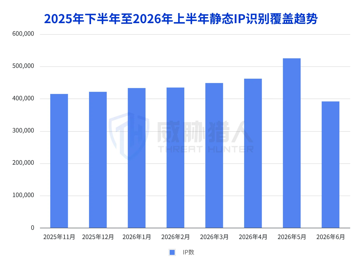 1.2.2 Analysis chart of domestic malicious IP resources in the first half of 2026 23