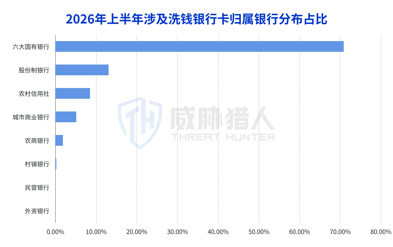 1.3.1 Analysis chart of money laundering bank card resources in the first half of 2026 28