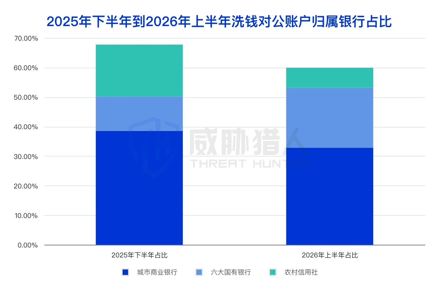 1.3.2 Analysis chart of money laundering corporate account resources in the first half of 2026 31