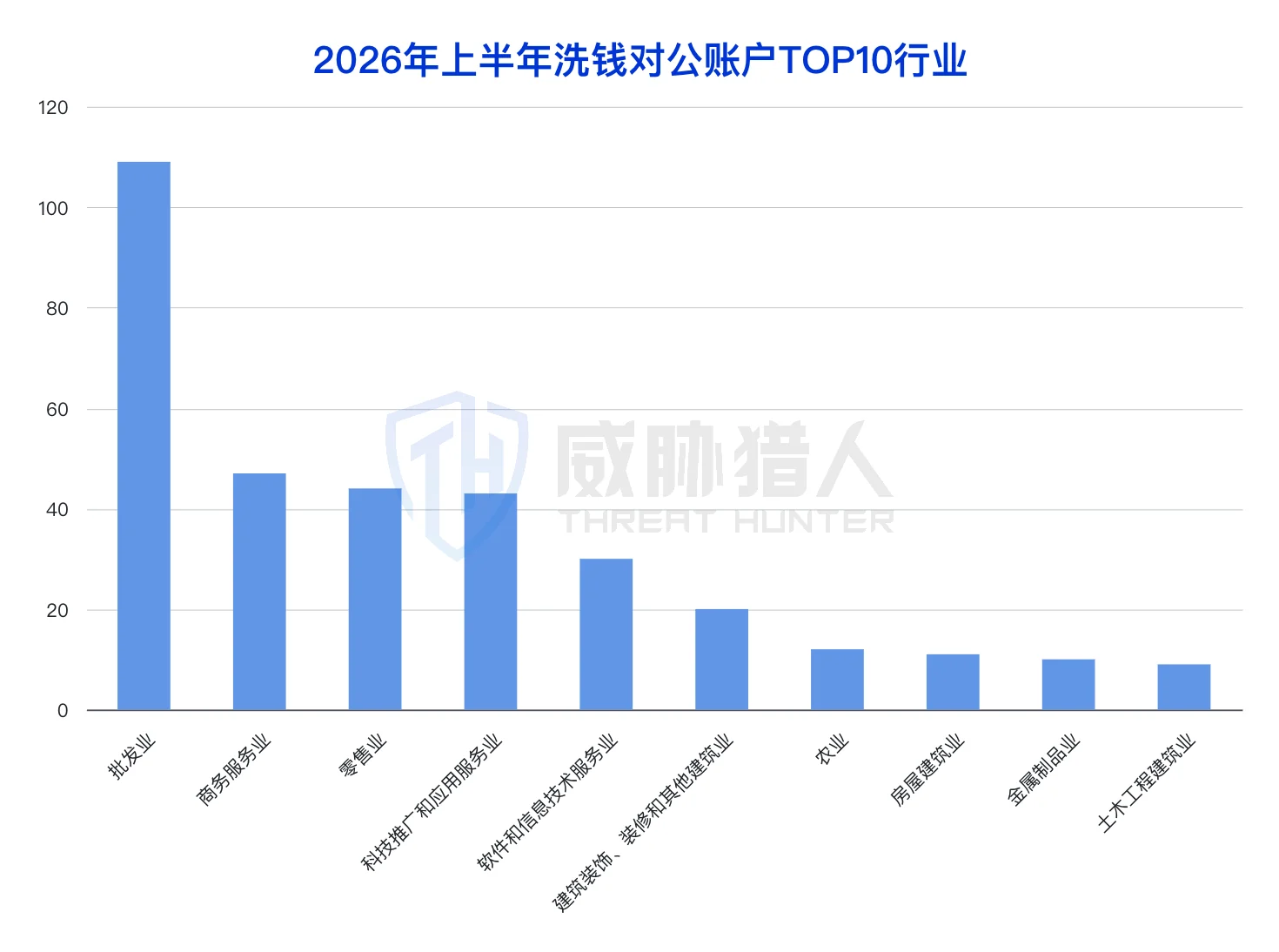 1.3.2 Analysis chart of money laundering corporate account resources in the first half of 2026 34
