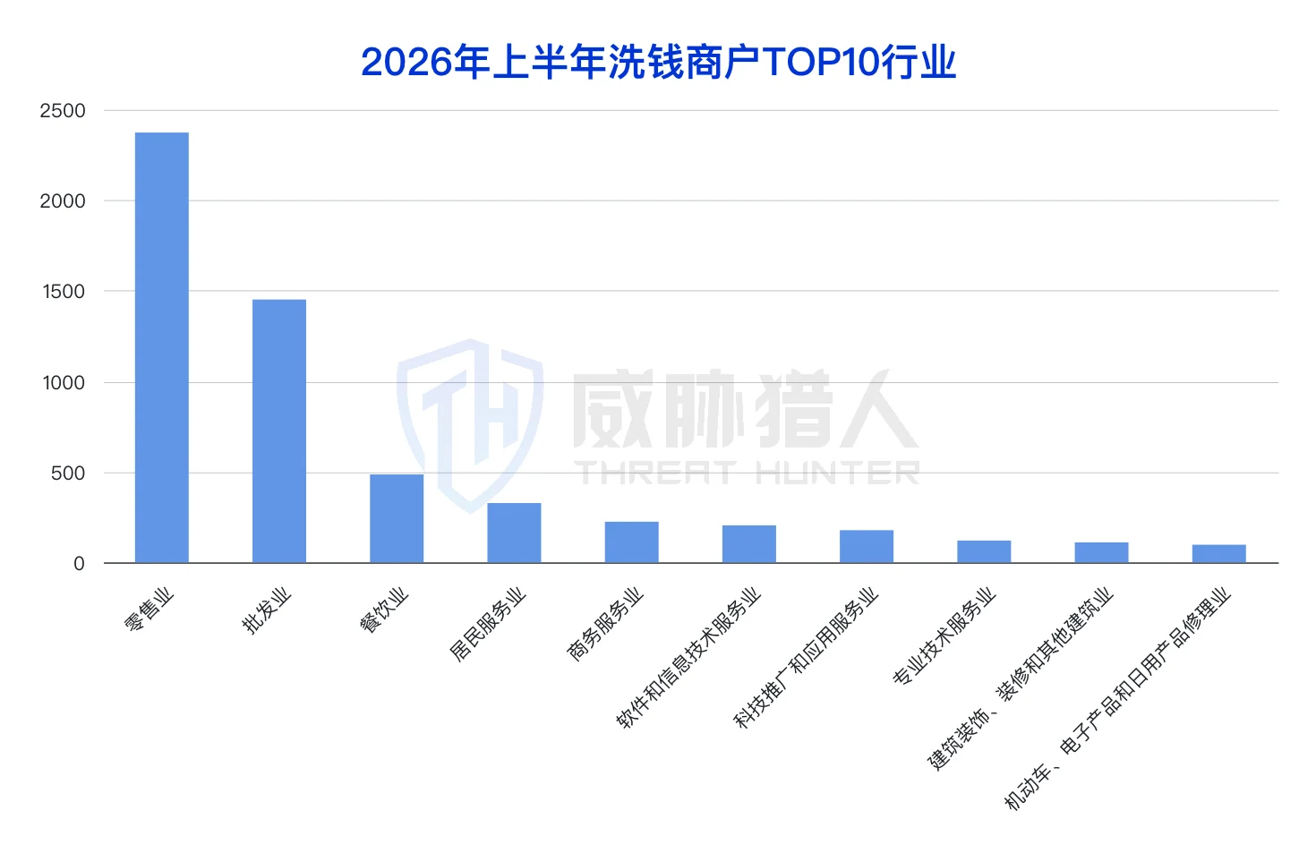 1.3.3 Analysis chart of money laundering merchant resources in the first half of 2026 38