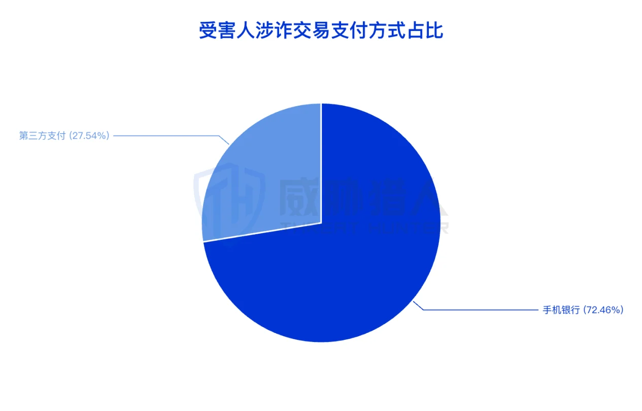 1.3.4 Analysis chart of money laundering victim resources in the first half of 2026 39