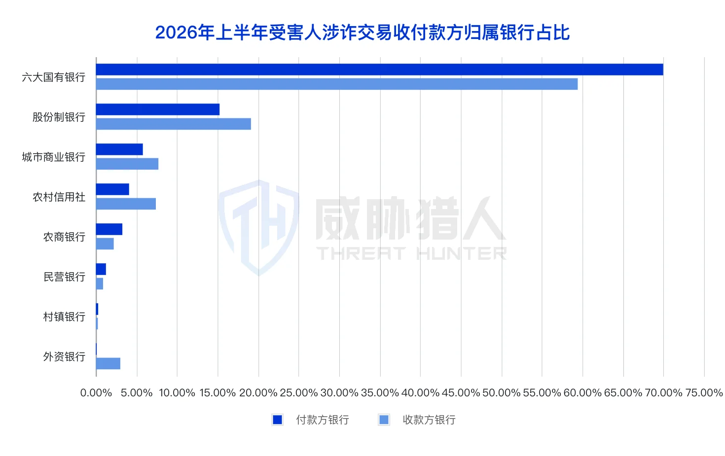 1.3.4 Money laundering victim resource analysis chart in the first half of 2026 40