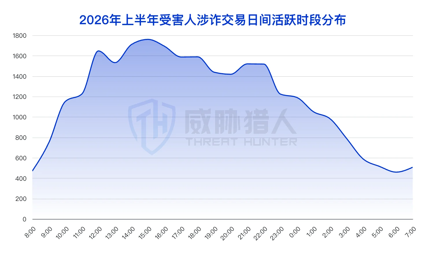 1.3.4 Money laundering victim resource analysis chart in the first half of 2026 41